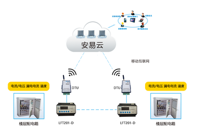 帶滅弧功能的智慧式用電安全隱患監管服務系統——力安科技的安全守護之道